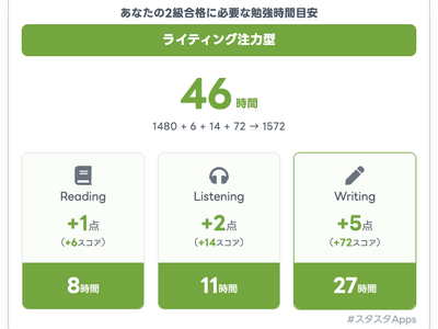 2/16英検(R)一次合否公開直後に「次の一手」が決まる！公式結果から合格に必要な勉強時間を算出（無料）