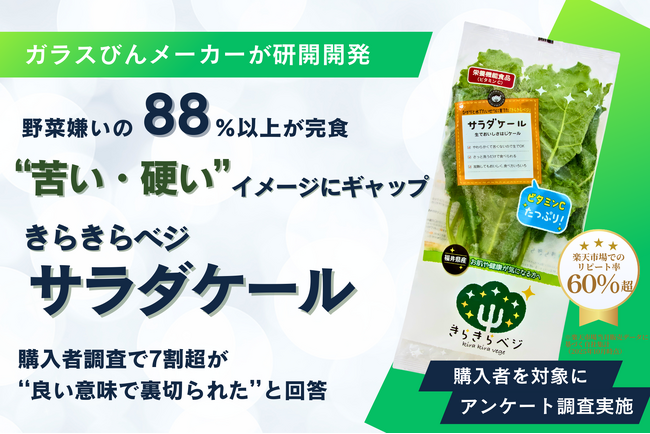 【調査結果】購入者調査で7割が「イメージと異なった」と回答 野菜嫌い世帯の88.5%がケールを「完食」 ― 当社製ケールの意識調査を実施