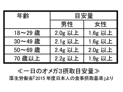 藻類由来のオメガ3とMCTオイルをブレンドした次世代オイル「Mo3 リポバランスオイル」世界初！食用オイルの商品化に成功（7月27日発売）