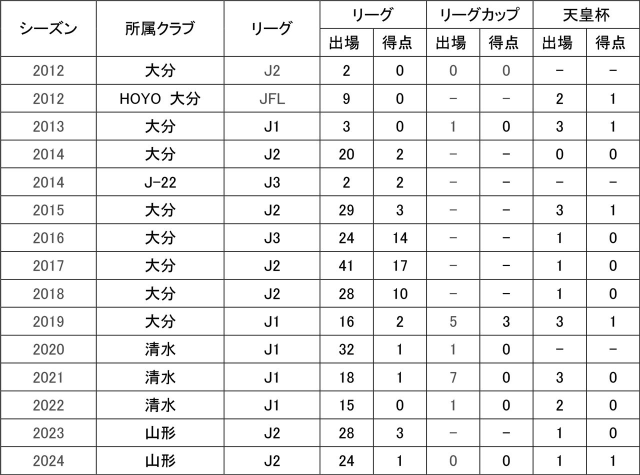 後藤優介選手 移籍先決定のお知らせ