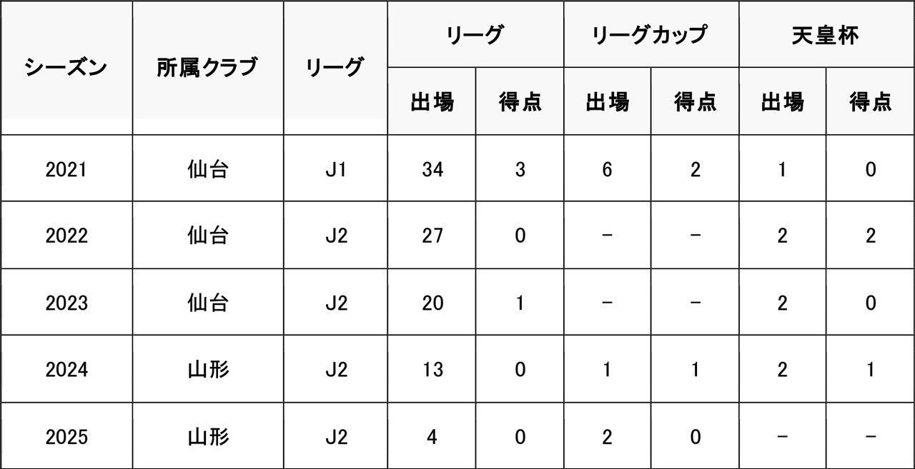 加藤 千尋選手　水戸ホーリーホックへ完全移籍のお知らせ