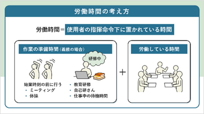 ライトワークス、最新の法改正に対応した労務管理eラーニング教材を提供