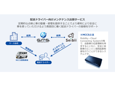 Seibiiとグローバルモビリティサービスが業務提携