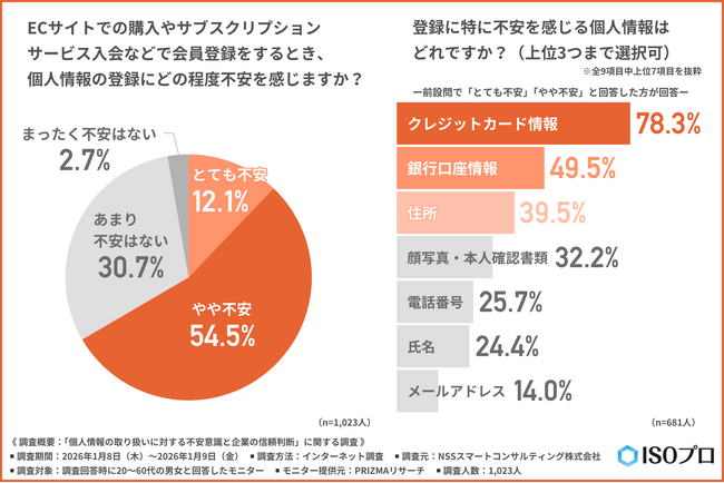 【1月28日はデータ・プライバシーの日】企業ブランドは一度の事故で失われる？個人情報漏えい時、約2割が「即退会」と回答