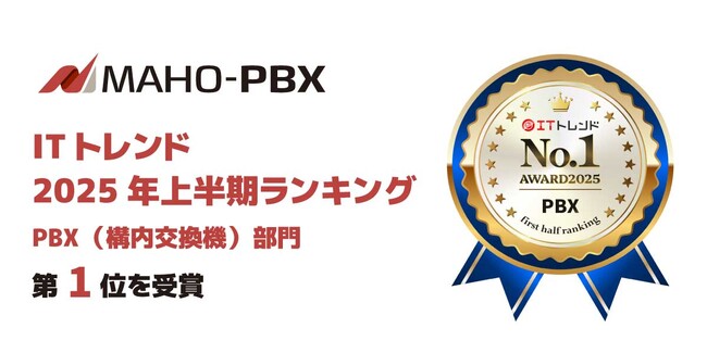 「MAHO-PBX NetDevancer」が『ITトレンド 2025年上半期ランキング』PBX部門で第1位を獲得