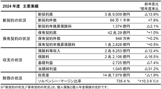 2024年度決算（案）のご報告