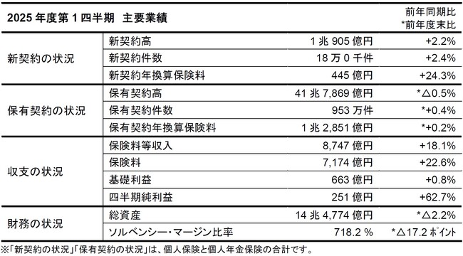 2025年度第1四半期業績のご報告