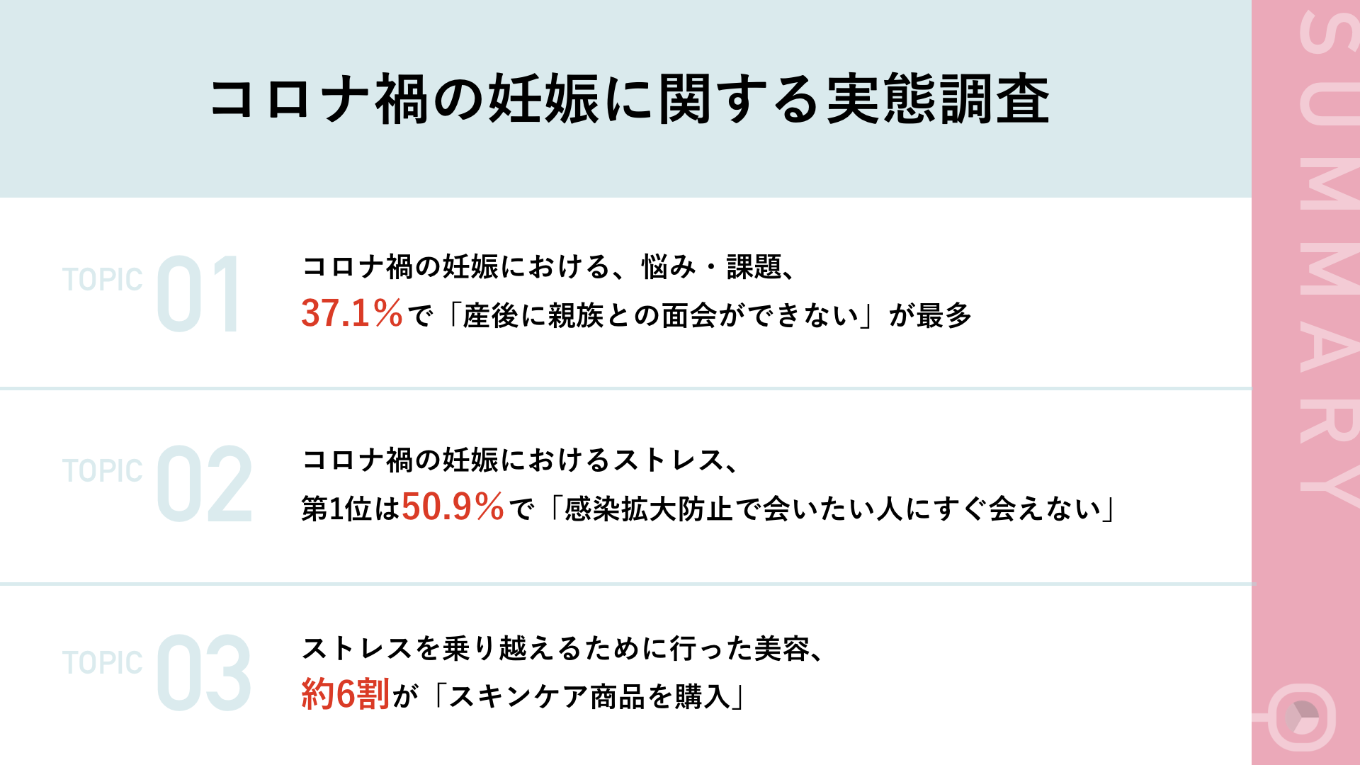 【コロナ禍の妊娠中のストレスとは？】第1位は「会いたい人にすぐ会えない」が50.9％　「親族との面会、立ち合い出産ができない」という悩みも