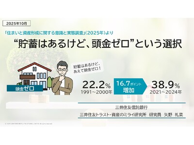 “貯蓄はあるけど、頭金ゼロ”という選択
