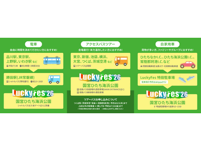 LuckyFes’26に上野駅発朝夜JR特急増便決定！勝田駅発シャトルバスや東京ターミナル駅・つくば駅・...