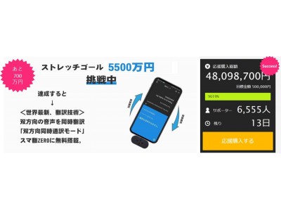 Makuakeの“翻訳機”カテゴリ史上No.1支援へ向けて支援目標をUP！達成したら新機能開発！双方が同時に話しているのに翻訳してくれる！？ リアルタイム翻訳での会話が実現