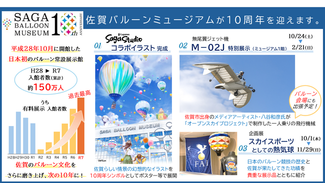 【佐賀市】佐賀バルーンミュージアム開館10周年!記念事業を展開