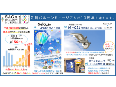 【佐賀市】佐賀バルーンミュージアム開館10周年！記念事業を展開