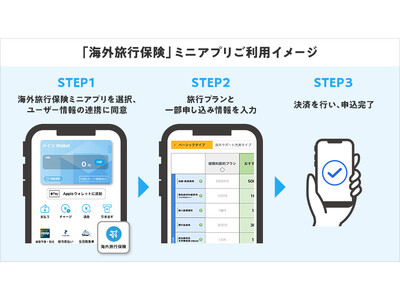 SBI損保がアプラス提供の金融プラットフォーム「BANKIT」上で「海外旅行保険」ミニアプリの提供を開始