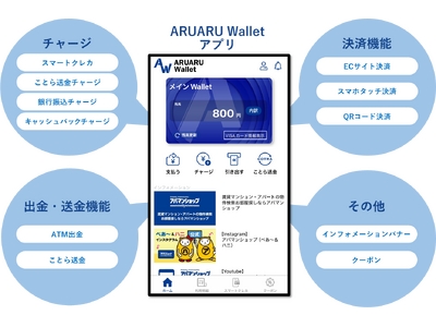 APAMAN�̓����җp�A�v���uARUARU Wallet�v�񋟊J�n�@�`�s���Y���݋ƊE���I��1�����z�@�\�t���A�v���œ����҂̕�炵�������ƃX�}�[�g�Ɂ`