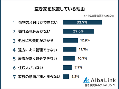 �y�󂫉Ƃ���u���Ă��闝�R�����L���O�z���u�ɂ�郊�X�N������̂���������403�l�ɃA���P�[�g����