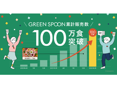 GREEN SPOONの累計販売数が100万食を突破！継続ユーザーへのアンケート調査結果も公開