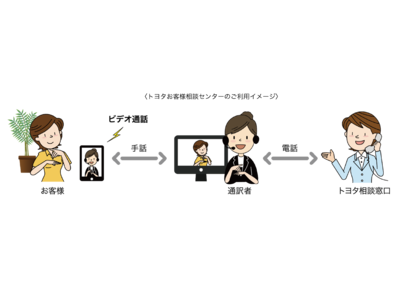 自動車メーカー初！「トヨタお客様相談センター 手話通訳サービス」の提供開始