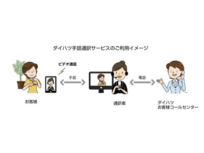 ダイハツ工業株式会社「ダイハツ手話通訳サービス」の提供開始 企業