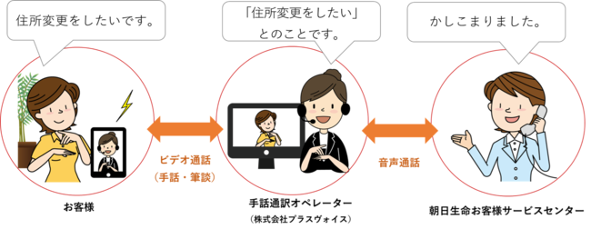 朝日生命手話通訳サービス を開始 記事詳細 Infoseekニュース