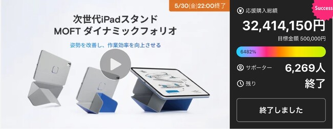 iPadスタンド「MOFTダイナミックフォリオ」一般販売開始、Makuakeにて目標金額の6482%突破！
