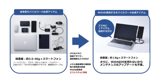 X}[gtHPĈ悤Ɏg悤ɂȂVfoCXAw炢ȁxWitHʔ̔JnB