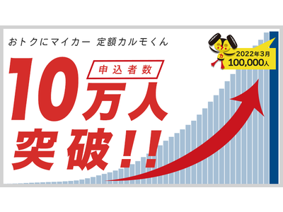 定額カルモくん、申込数10万人突破！デジタルマーケティングの強みを活かした販売戦略で右肩上がりの成長