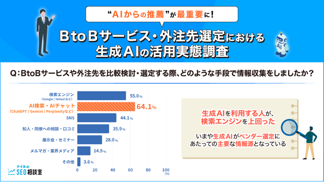 調査レポート】AIがあればできる、でも品質は？コンテンツ制作の内製化