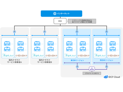 日本最大級の小説投稿サイト「小説家になろう」のインフラに国産クラウド「IDCFクラウド」が採用されました