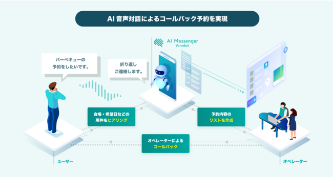 Ai Ai Messenger Voicebot Infoseek