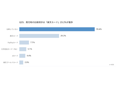【独自調査】イオンカード利用者アンケート_2026