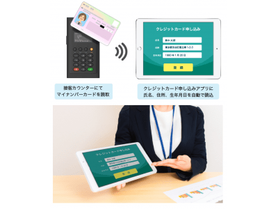 マイナンバーカードの読取に対応した新次世代型マルチ決済装置「Incredist Premium II」を発表