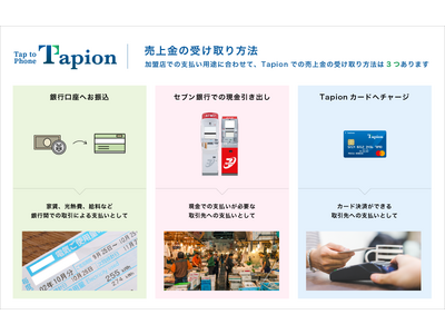 Androidでタッチ決済を実現するTapionがセブン銀行ATM受取に対応