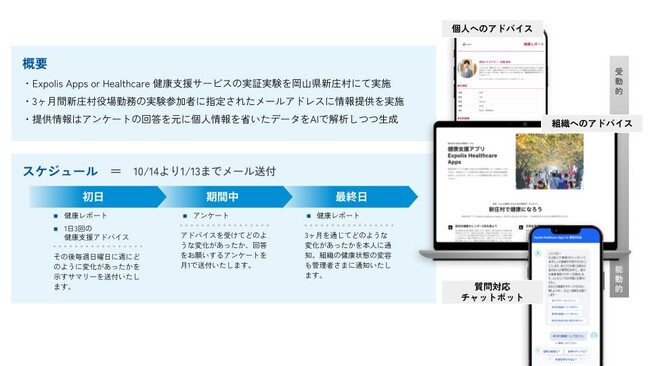 エクスポリス合同会社、岡山県新庄村と健康支援サービス「Expolis Apps for Healthcare」の実証実験を開始