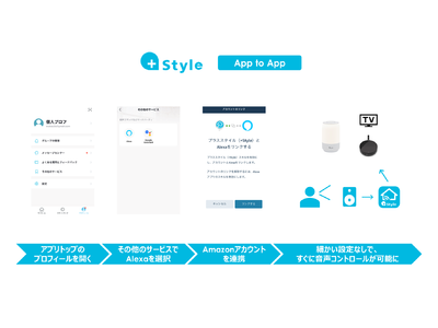 Amazon Alexaすぐ連携、アプリ「+Style」が「App to App」に対応