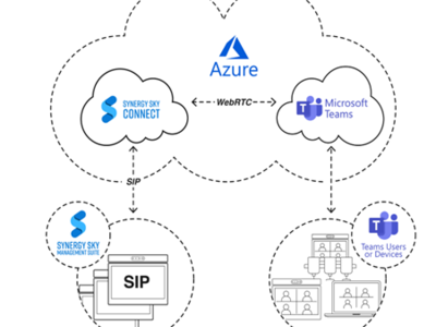 メディアプラス、Synergy SKY社との国内販売代理店契約を締結