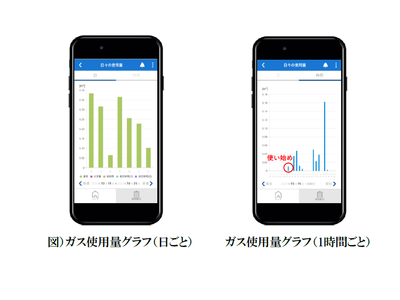 独居高齢者向け見守りサービスの実証実験開始について