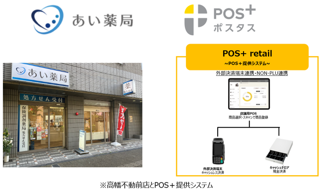 ポスタス、Link Medical株式会社の「あい薬局」3店舗に導入薬局業界の課題を解決