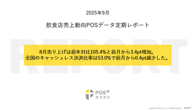 クラウド型モバイルPOSレジ「POS＋（ポスタス）」飲食店売上動向レポート2025年9月