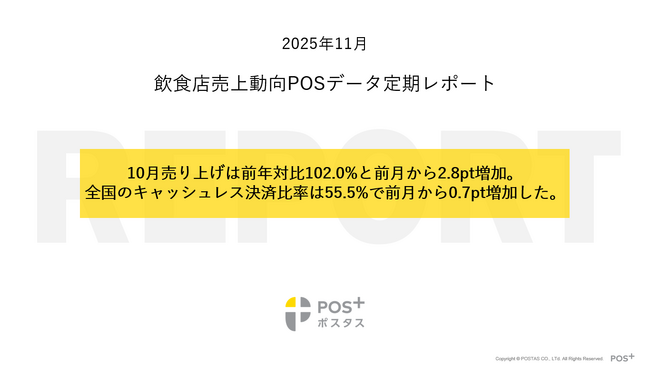 クラウド型モバイルPOSレジ「POS＋（ポスタス）」飲食店売上動向レポート2025年11月