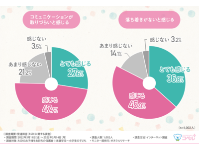 発達障害（ASD）のあるお子様の学校での困りごと、就学の進路についてなど、個別相談に最適なのはどこ？満足できる就学先を選ぶためにアドバイスを受けるなら〇〇がオススメ