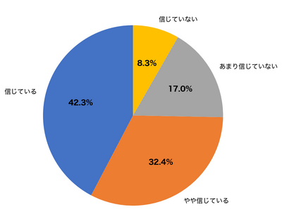 �y�o�����^�C�����r�꒲���z�`���R�Ńj�L�r��74.7%������I�畆�Ȉオ�������{���̌�����3�̗\�h��