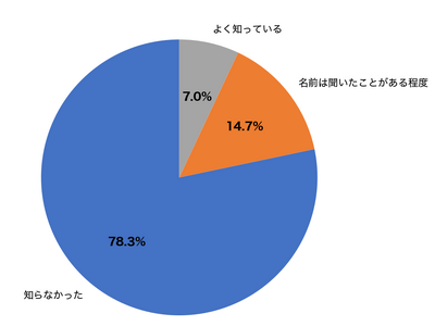 ������́u�J��Ԃ����E�^�v�ŔY�ސl��78.3%���������a����m��Ȃ������b�ё����Ɛf�f�����܂ŕ���2.7�N���u�̎���
