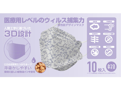 【韓国で大人気の次世代マスク！！】4層構造で、対ウイルス効果抜群の高機能マスクに新作デザインが登場！