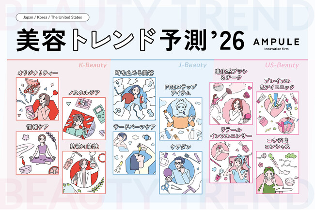 美容特化型イノベーションファーム「ampule」×Glowdayz×Cosme Hunt 「日韓米美容トレンド予測2026」を発表