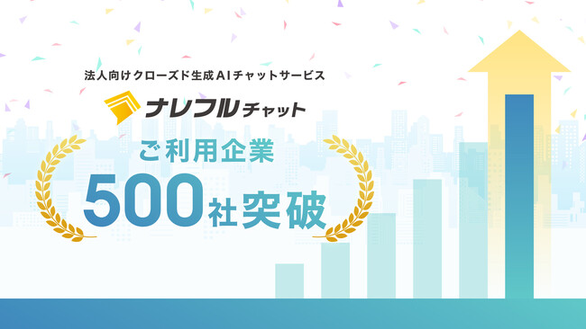 法人向け生成AIチャットサービス「ナレフルチャット」、リリースから1年でご利用企業数500社を突破！