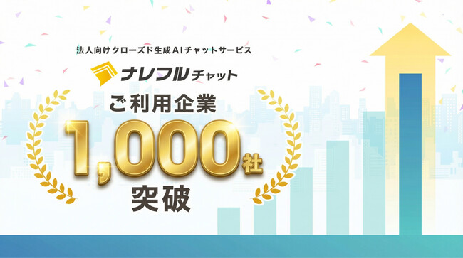 法人向け生成AIチャットサービス「ナレフルチャット」、ご利用企業数1000社を突破！