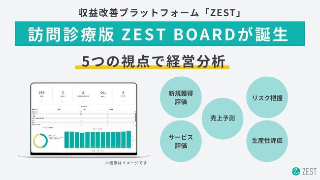 訪問診療に特化した「訪問診療版 ZEST BOARD」を提供開始