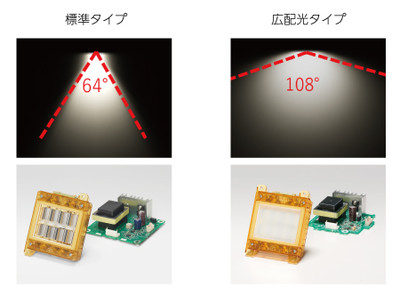 抗ウイルス・除菌用紫外線技術「Care222(R)」の新光源モジュールを販売開始