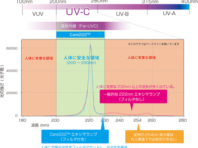 ウシオ電機と東芝ライテックが紫外線除菌 ウイルス抑制装置を共同開発 車載用 鉄道車両用 一般照明向け器具にて業務提携 企業リリース 日刊工業新聞 電子版